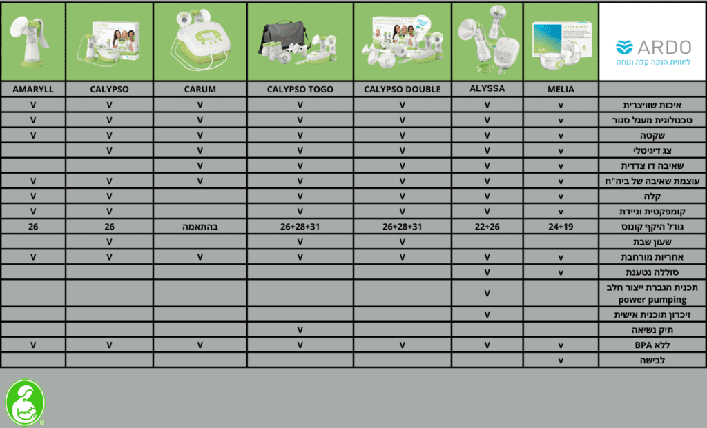 משאבות חלב מומלצות